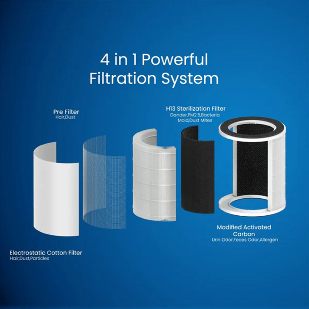 CANON AIR PURIFIER Model CHA-AP-03-265-T